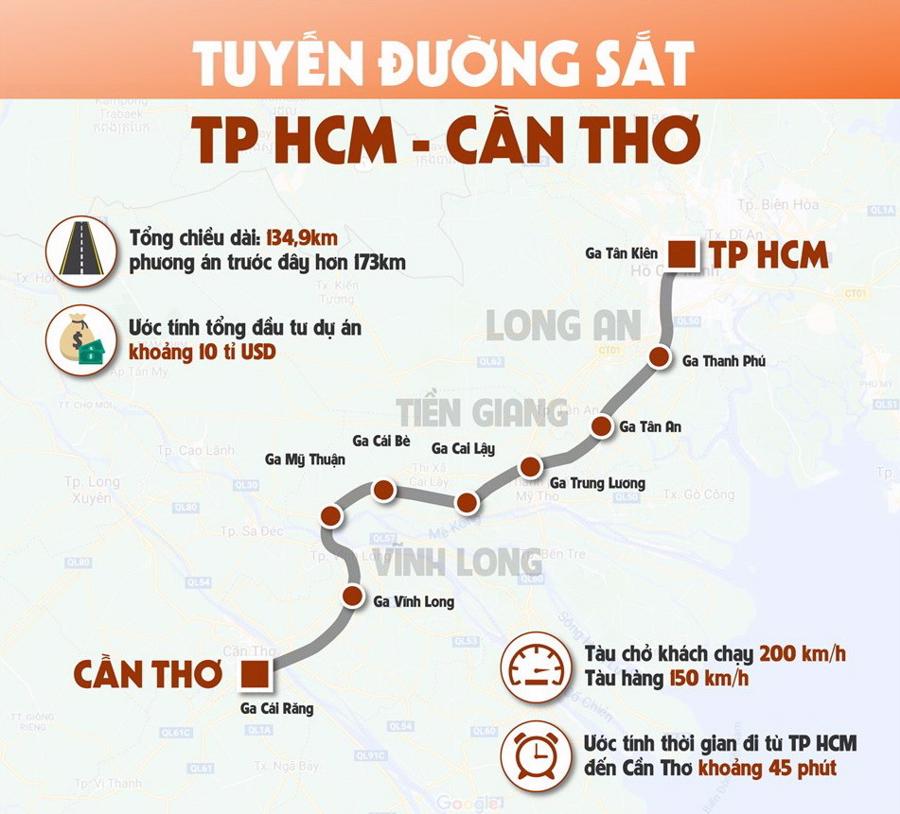 Phấn đấu khởi công đường sắt TP.HCM - Cần Thơ trước năm 2030
